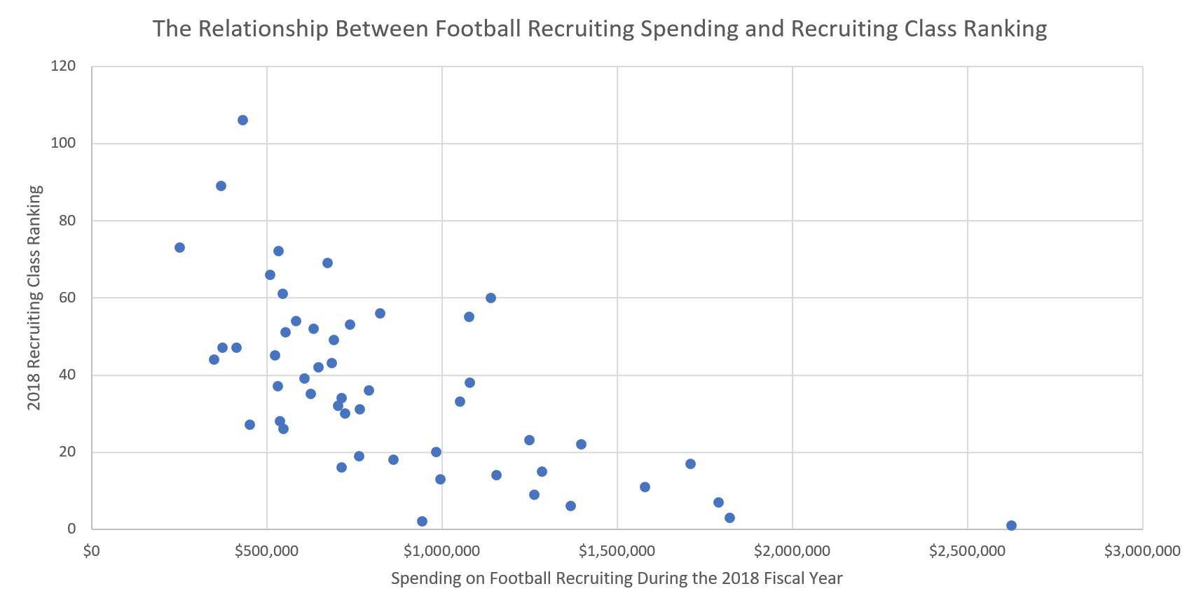 This Is How Much It Costs To Land One Of College Footballs