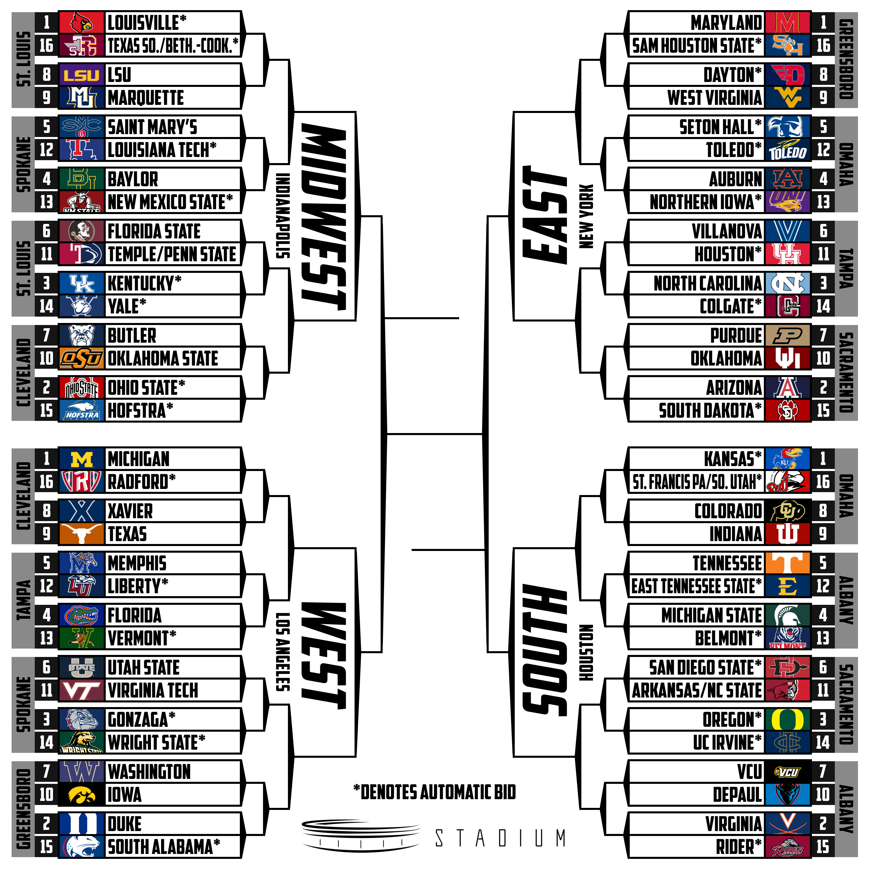March Madness 2021 Bracket First Game - Missing The Ncaa Tourneys Try March Mammal Madness Only