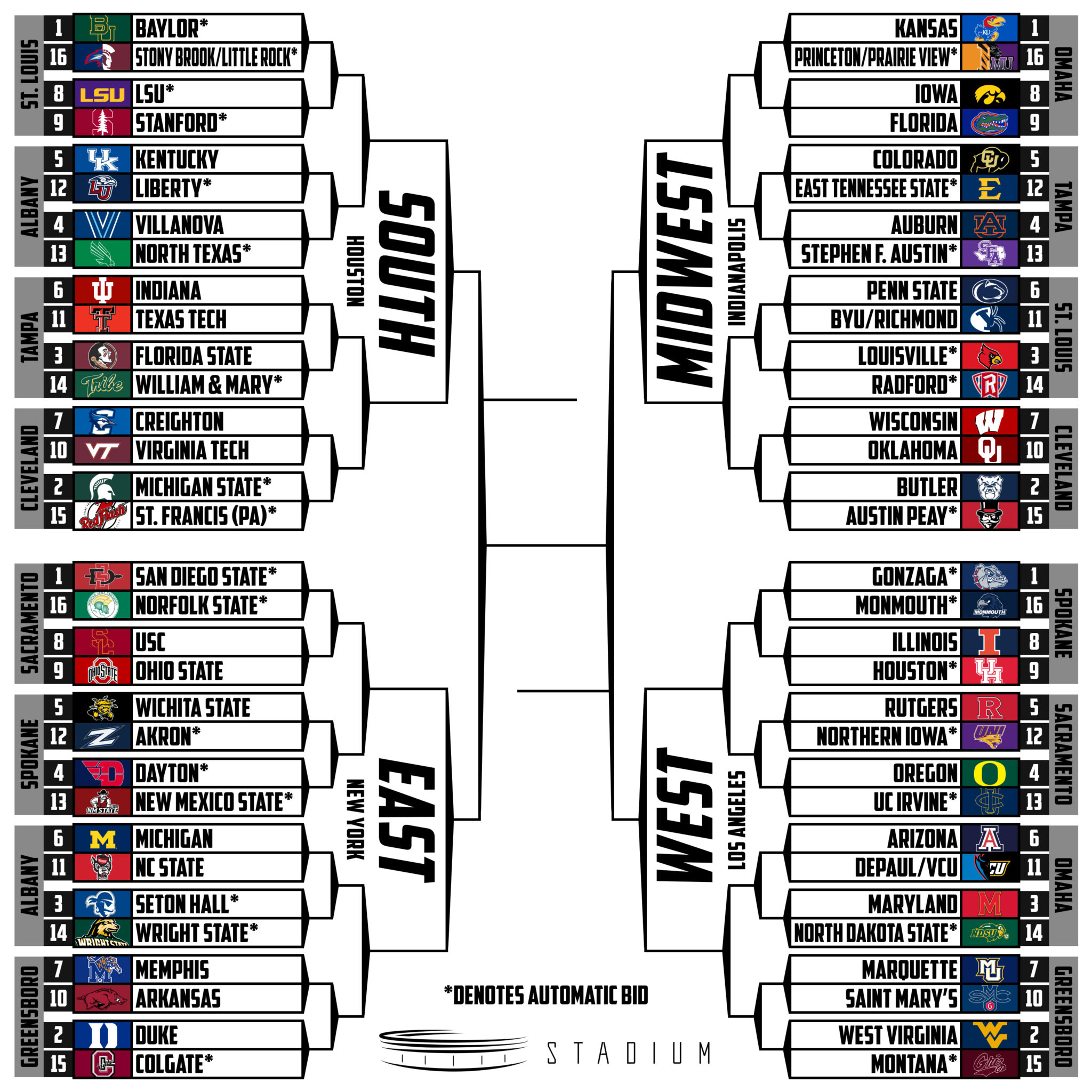 Here's What the NCAA Tournament Bracket Looks Like Right Now - Stadium