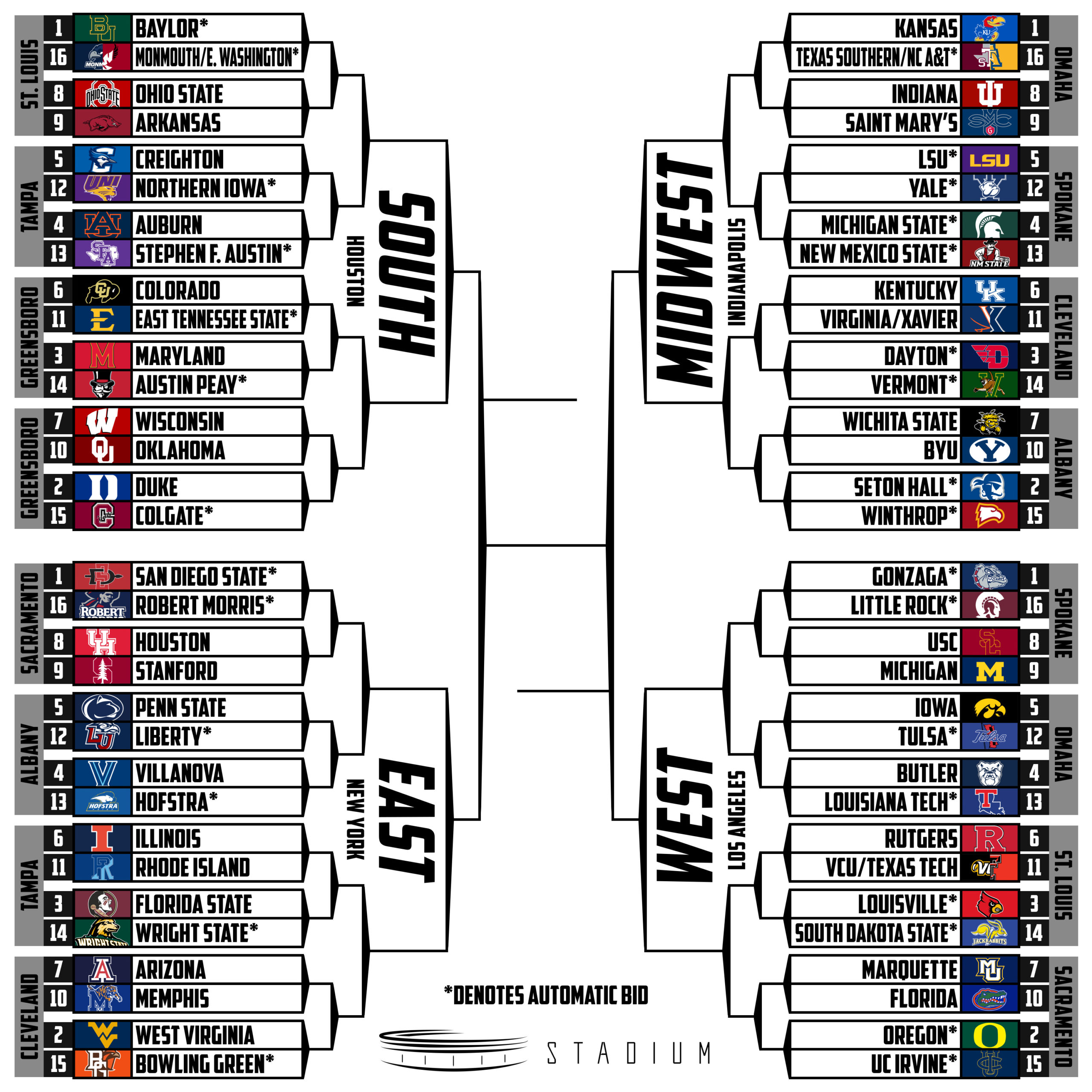 March Madness Bracket Schedule 2022 Updated March Madness Bracket Projections - Stadium