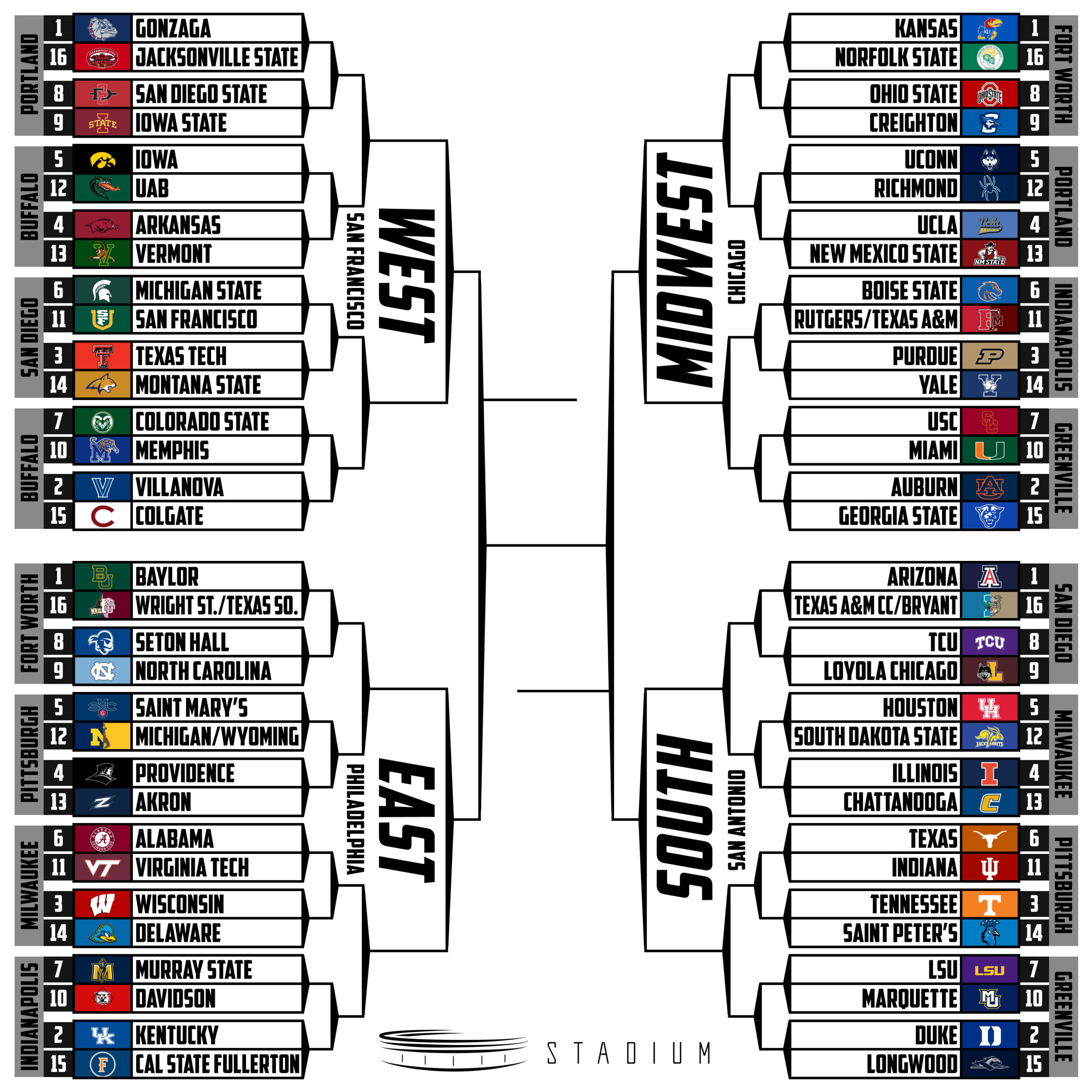Stadiums Final 2022 NCAA Tournament Projections