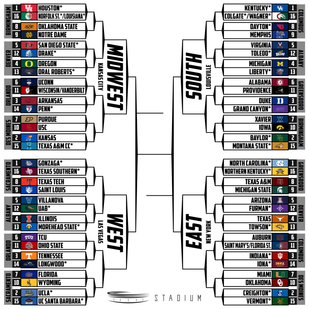 First Projections for the 2023 NCAA Tournament Bracket Stadium